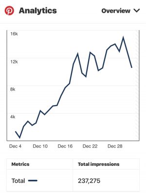 Pinterest Impression Analytics Snapshot